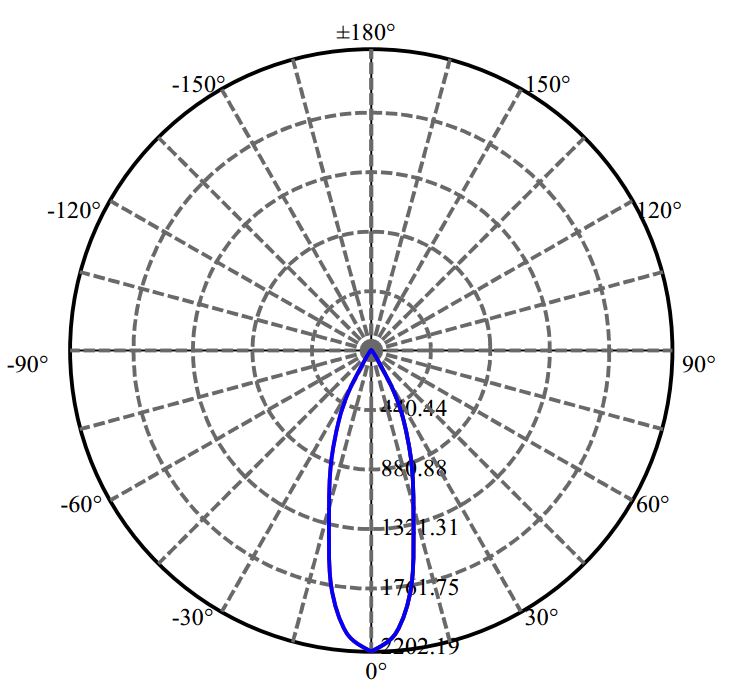 Nata Lighting Company Limited - Plastic Reflector